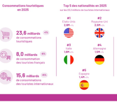 credit Region Paris IDF 