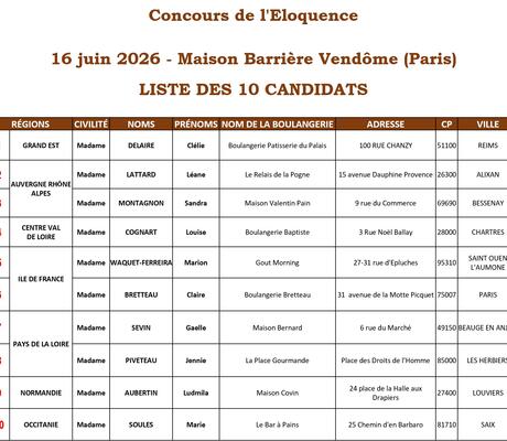 crédit Confédération Nationale de la Boulangerie-Pâtisserie Française