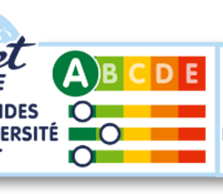 Crédit photo : Planet score