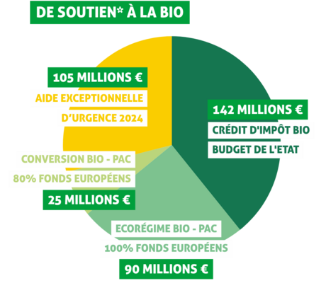 crédit FNAB