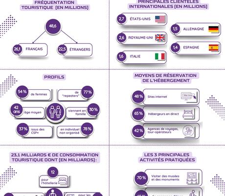 © CCI Paris Ile-de-France