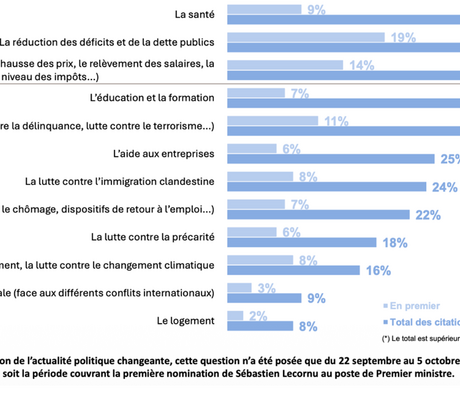 credit Fiducial