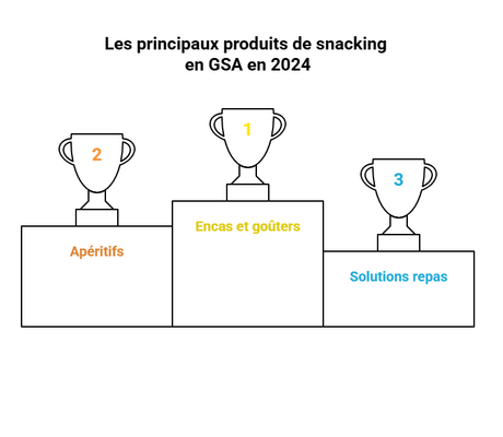 crédit Xerfi